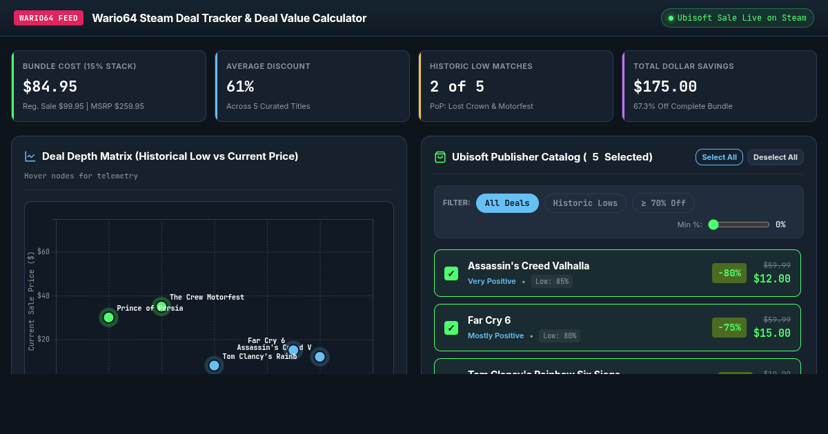 Wario64 Steam Deal Tracker & Deal Value Calculator preview