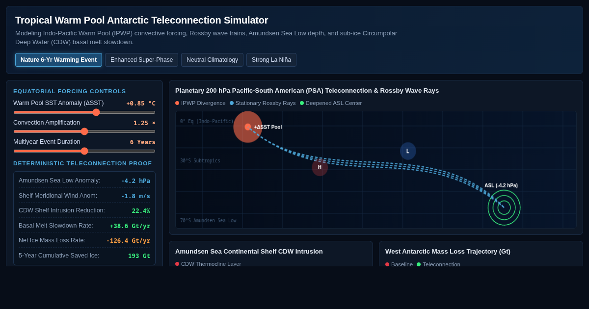 Tropical Warm Pool Antarctic Teleconnection Simulator preview