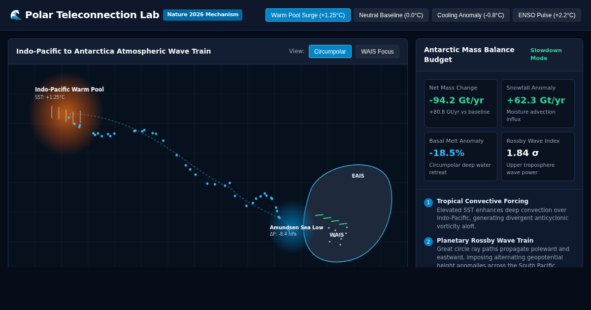 Warm Pool Antarctic Teleconnection Lab preview
