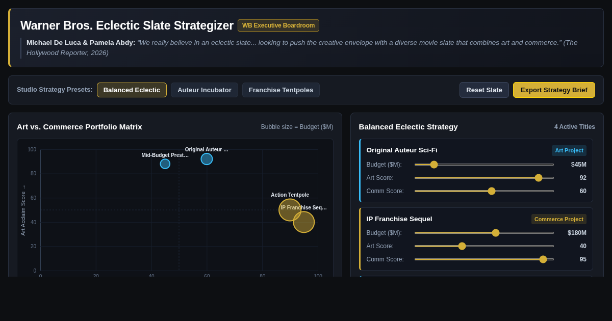 Warner Bros. Eclectic Slate Strategizer preview