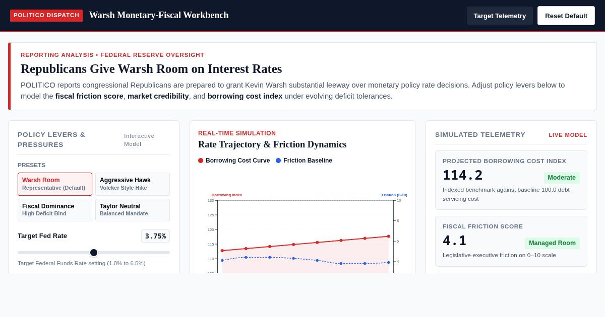 Warsh Interest Rate Policy & Congressional Room Simulator preview