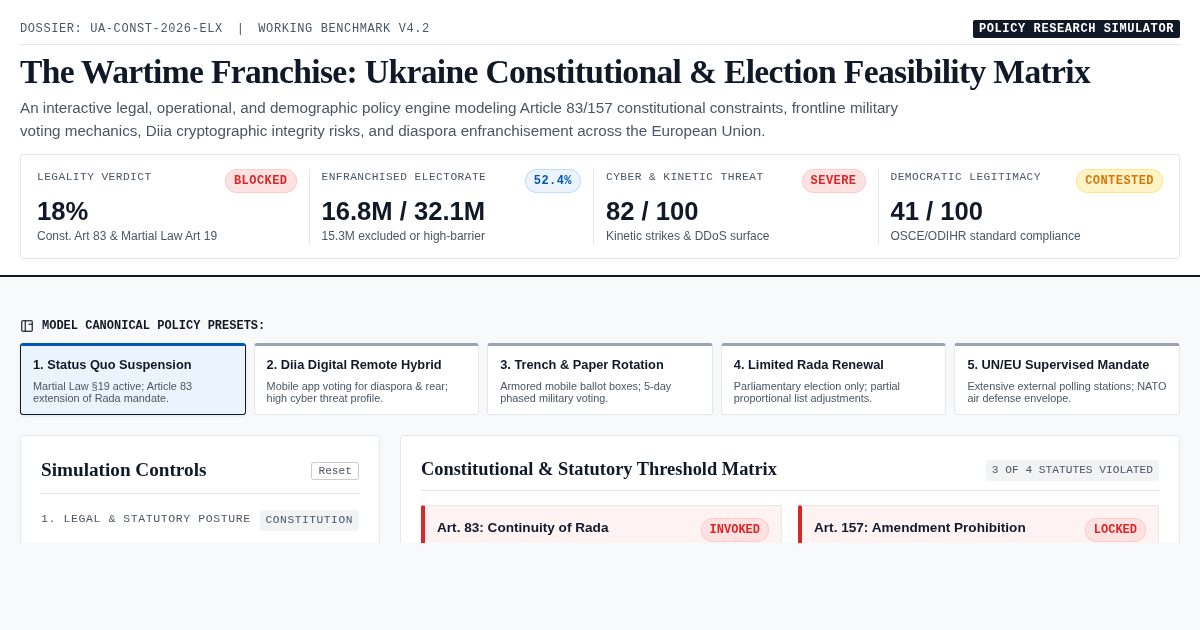The Wartime Franchise | Ukraine Constitutional & Election Feasibility Matrix preview