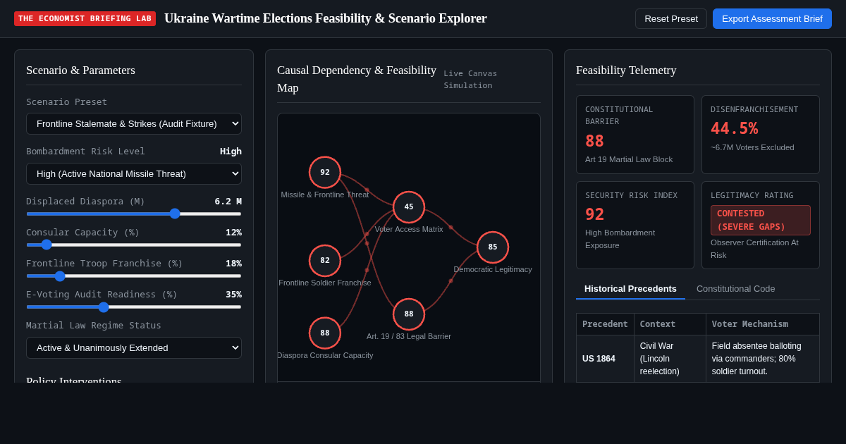 Ukraine Wartime Elections Feasibility & Scenario Explorer preview