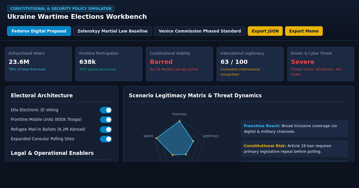 Ukraine Wartime Elections: Legal, Security & Franchise Workbench preview