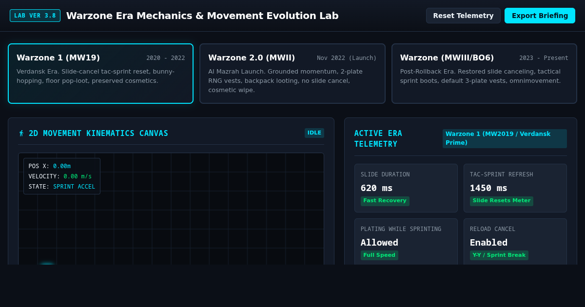 Warzone Era Mechanics & Movement Evolution Lab preview