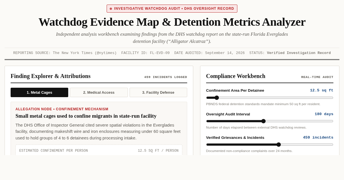 Watchdog Evidence Map & Detention Metrics Analyzer preview