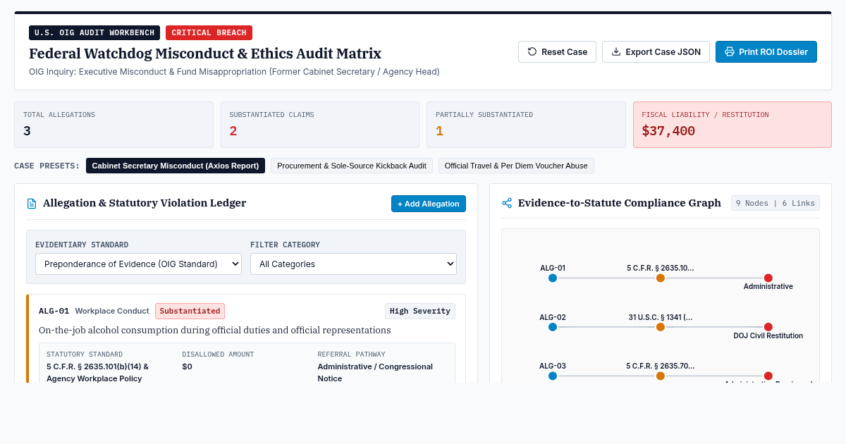 Federal Watchdog Misconduct & Ethics Audit Matrix preview