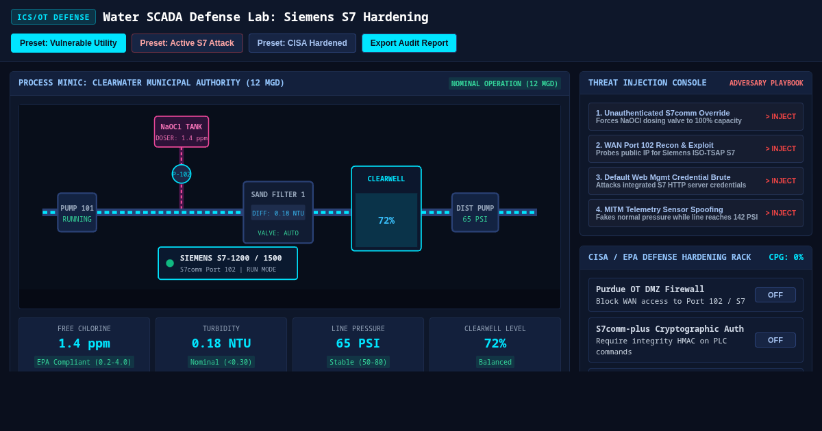 Water SCADA Defense Lab: Siemens ICS Hardening Simulator preview