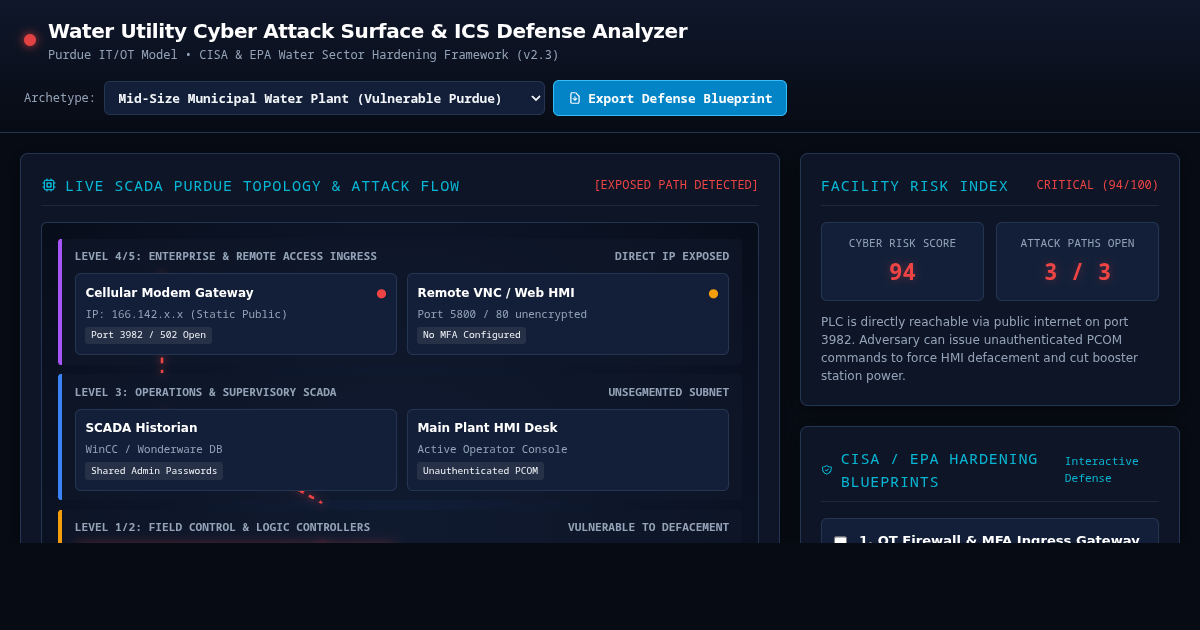 Water Utility Cyber Attack Surface & ICS Defense Analyzer preview