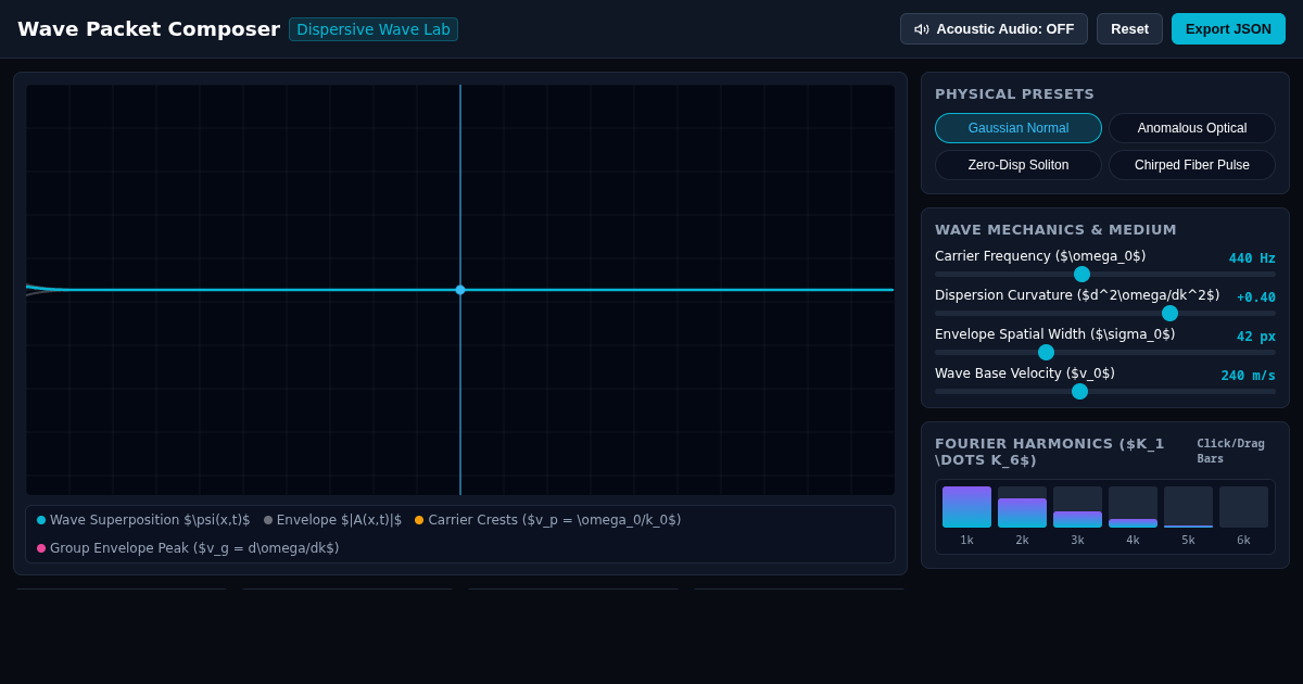 Wave Packet Composer & Dispersive Superposition Simulator preview