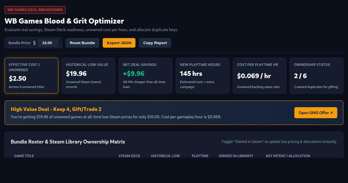 WB Games Blood & Grit Bundle Value & Backlog Optimizer preview