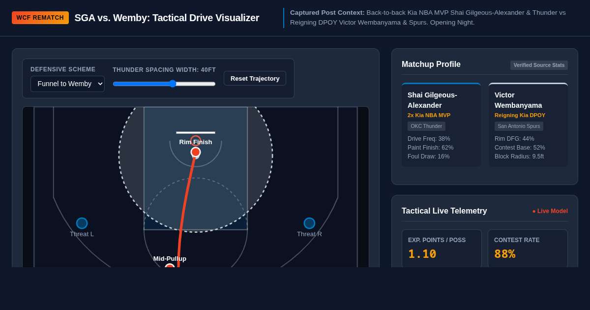 Opening Night WCF Rematch: SGA vs. Wemby Matchup Visualizer preview