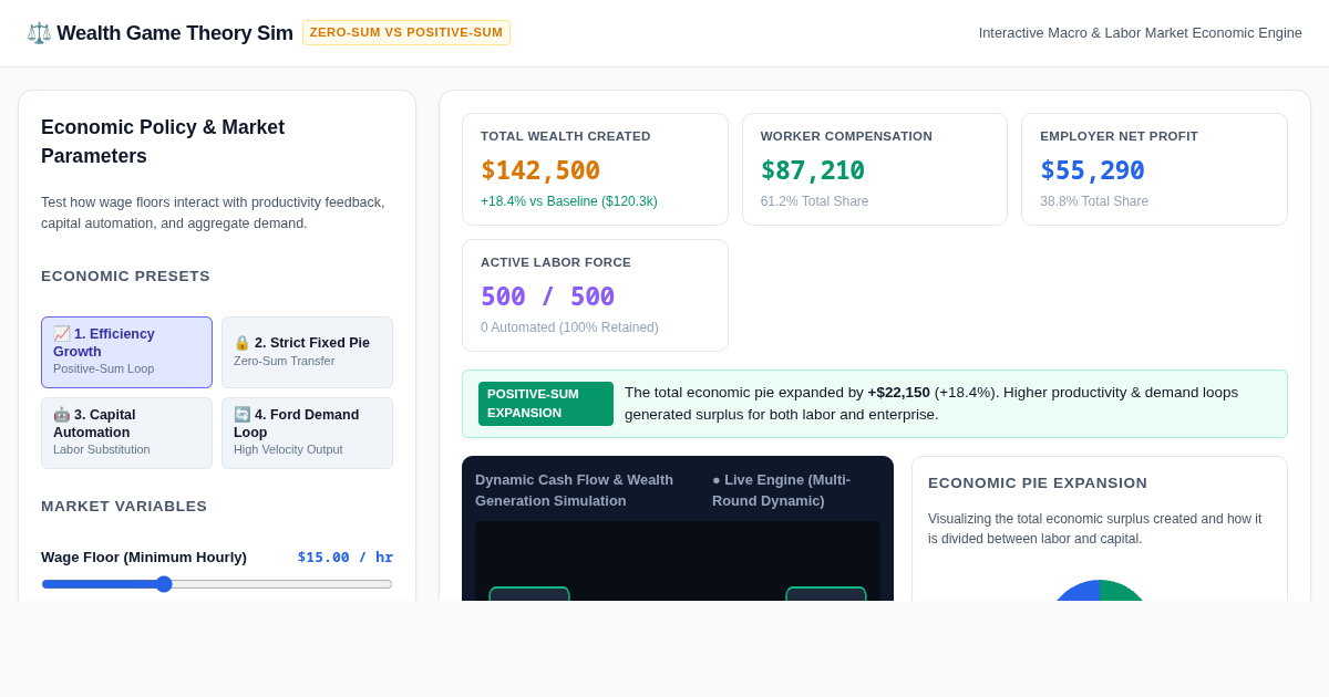 Wealth Game Theory Sim: Zero-Sum vs Positive-Sum Labor Lab preview