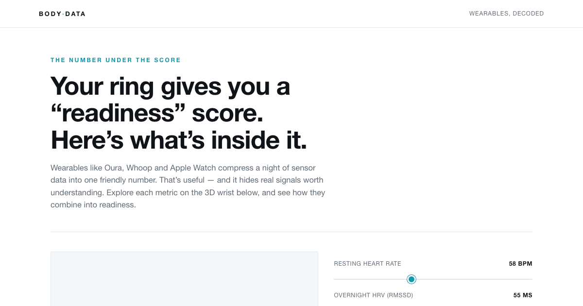 What Your Wearable Actually Measures preview