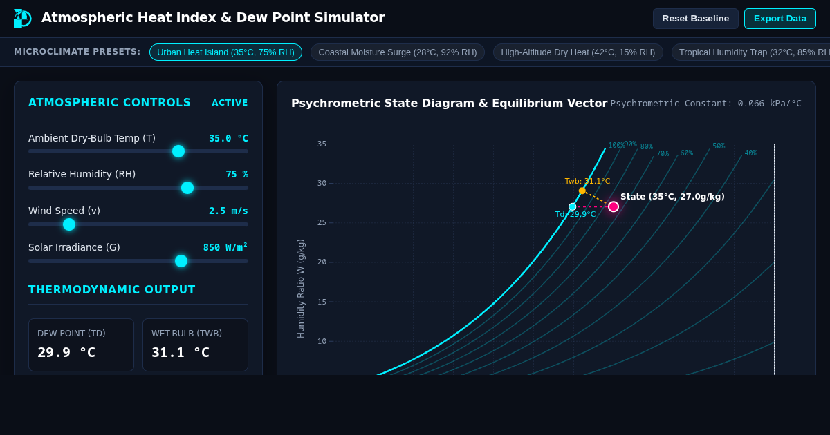 Atmospheric Heat Index & Dew Point Thermodynamics Simulator preview