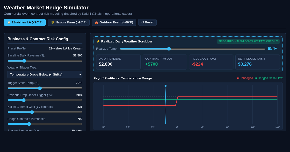 Weather Market Hedge Simulator | Commercial Risk Workbench preview