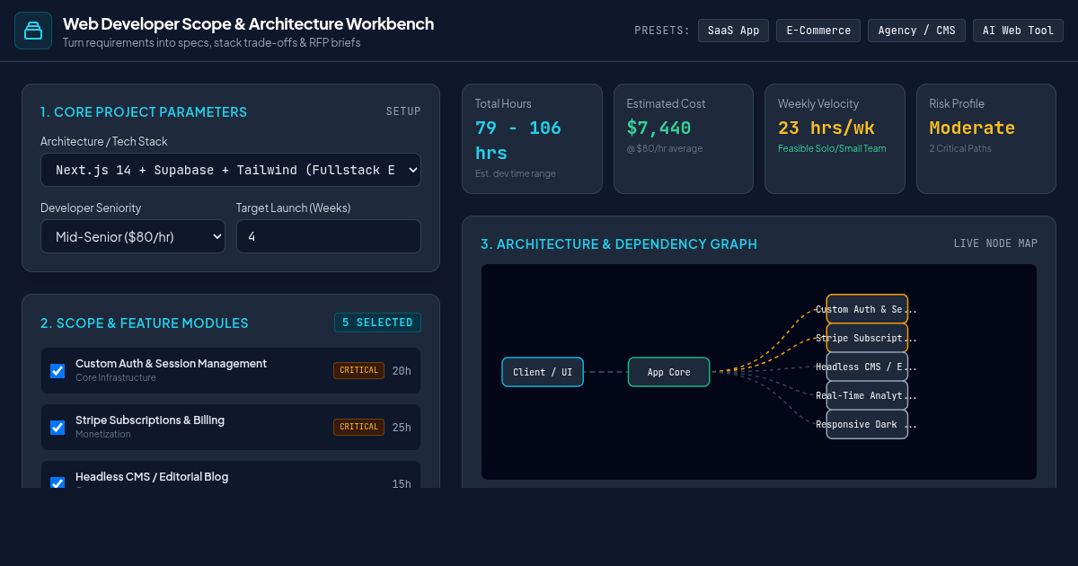Web Developer Scope & Architecture Workbench preview