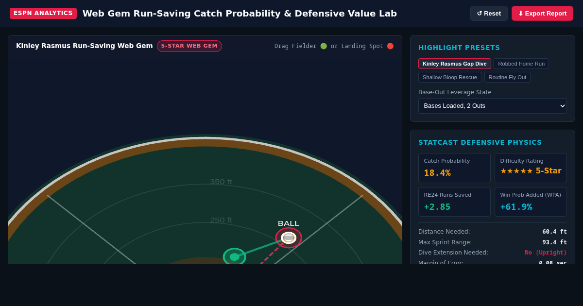 Web Gem Run-Saving Catch Probability & Defensive Value Lab preview