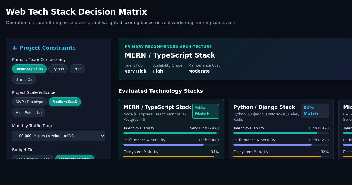 Web Tech Stack Decision Matrix & Constraint Engine preview