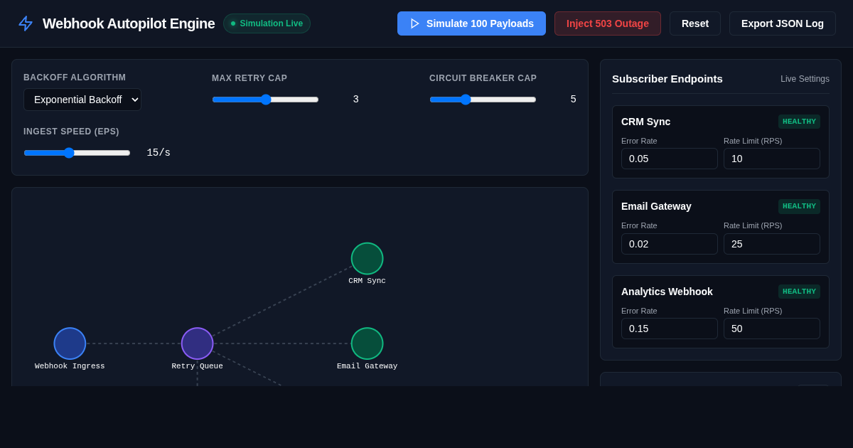 Webhook Autopilot Simulator: Event Delivery & Backoff Engine preview
