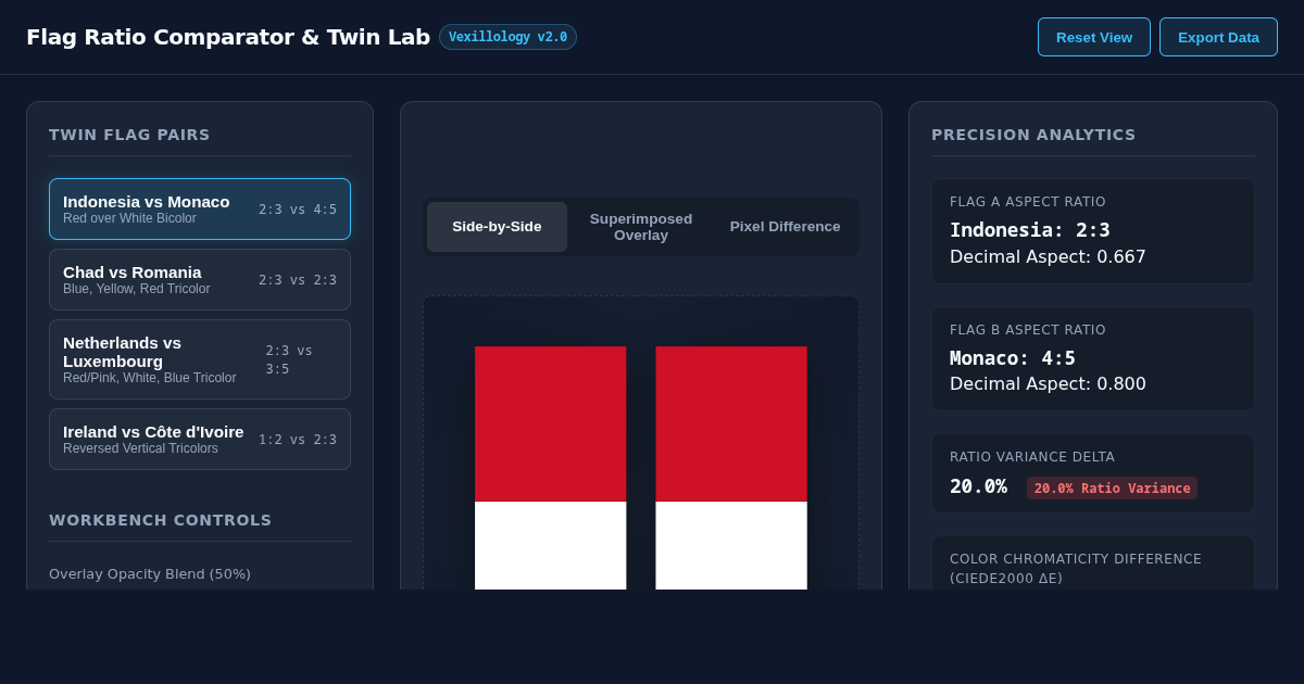 Flag Ratio Comparator & Twin Lab | Vexillological Analysis Workbench preview
