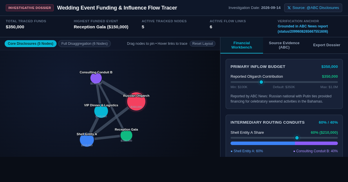 Wedding Event Funding & Influence Flow Tracer preview
