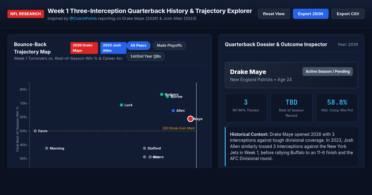 Week 1 Three-Interception Quarterback History & Trajectory Explorer preview