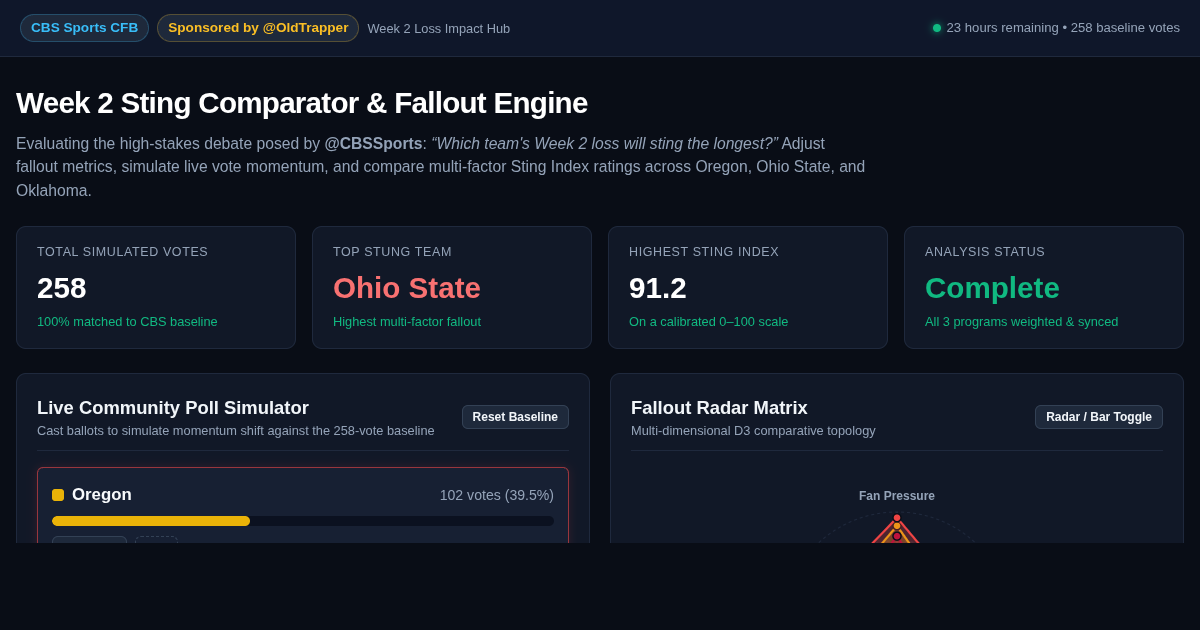 Week 2 Sting Comparator & Poll Hub | College Football Loss Analysis preview