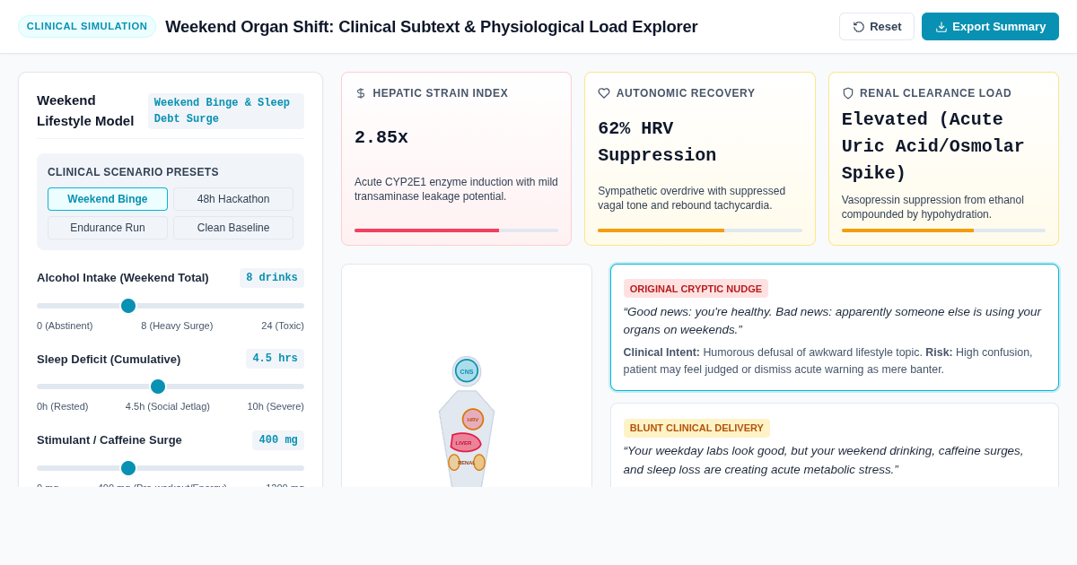 Weekend Organ Shift: Clinical Subtext & Physiological Load Explorer preview