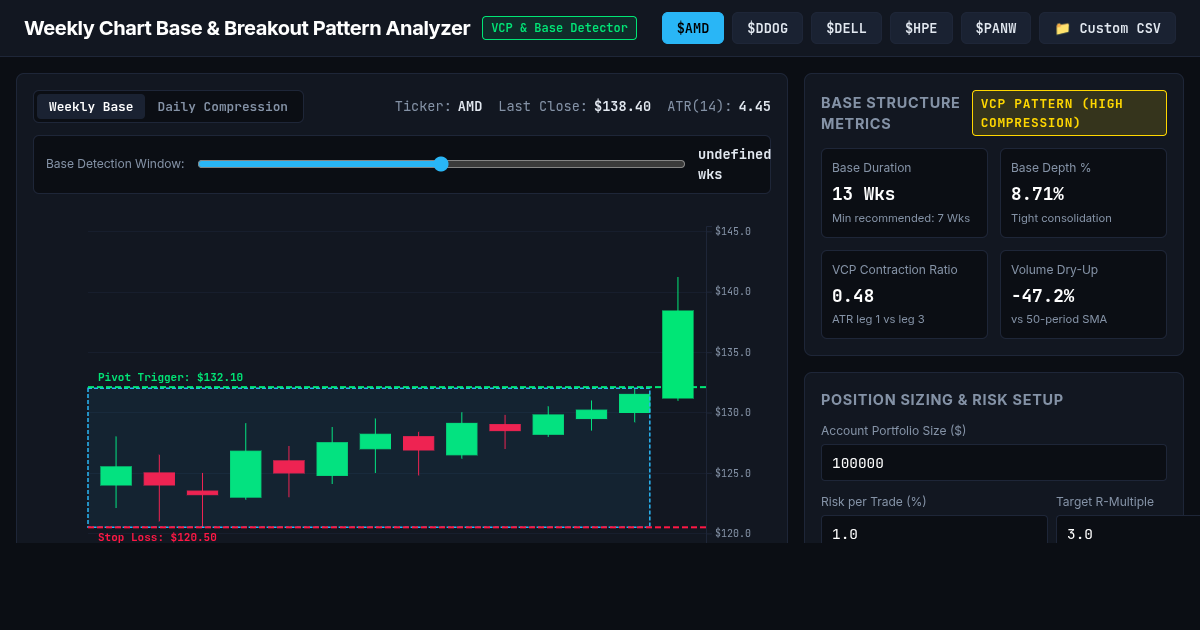 Weekly Chart Base & Breakout Pattern Analyzer preview