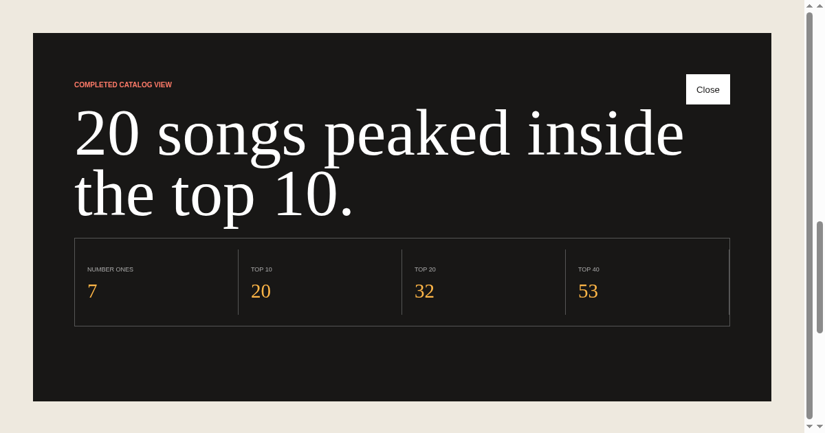 The Weeknd Chart Atlas preview