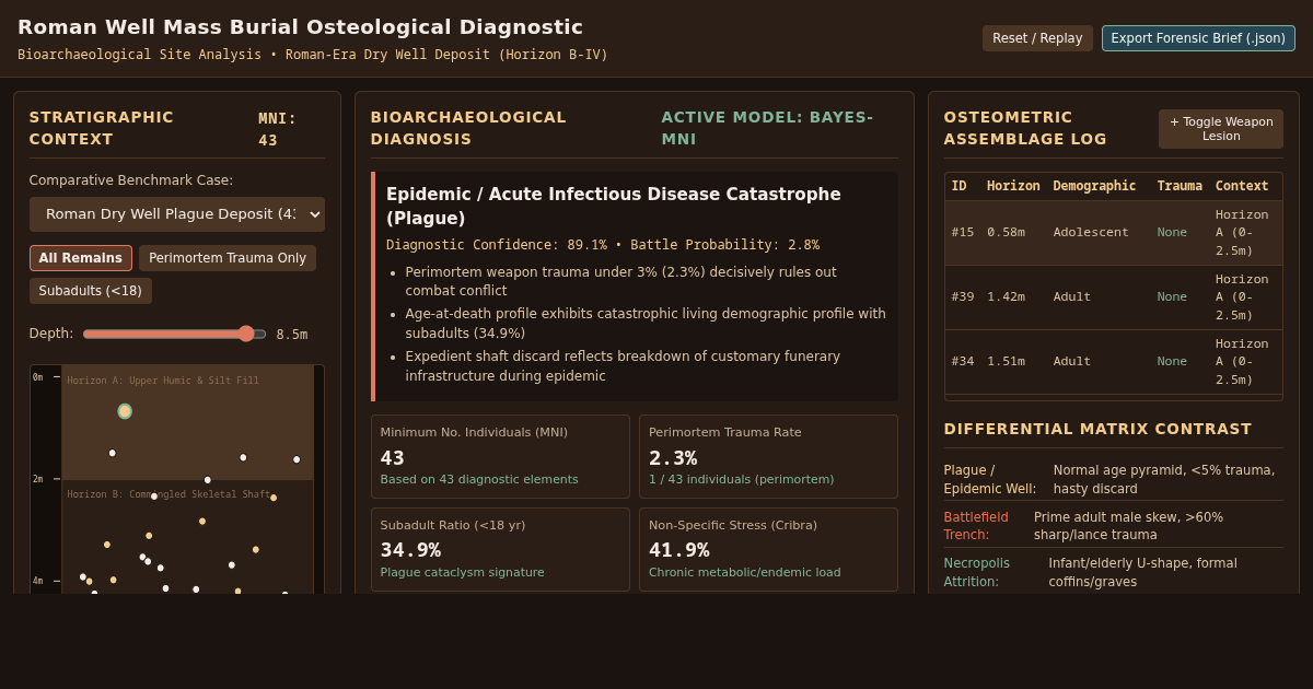 Roman Well Mass Burial Osteological Diagnostic preview