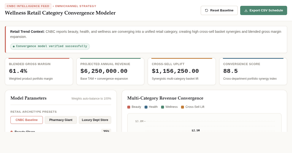 Wellness Retail Category Convergence Modeler preview