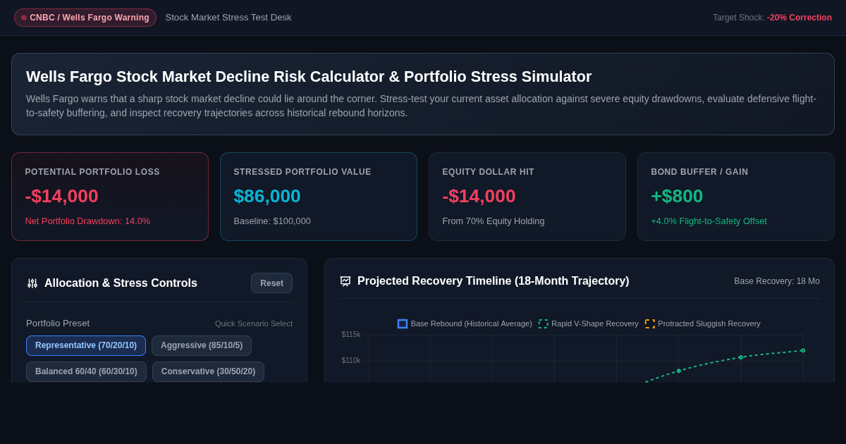 Wells Fargo Stock Market Decline Risk Calculator & Portfolio Stress Simulator preview