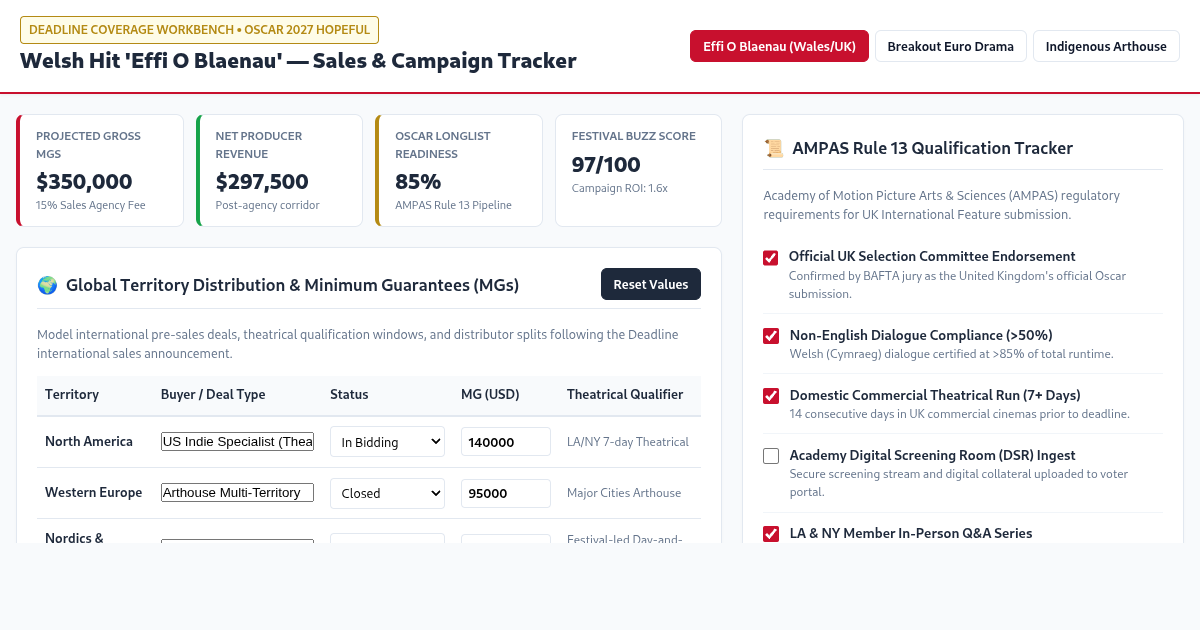 Effi O Blaenau — UK Oscar Hopeful Sales & Campaign Workbench preview