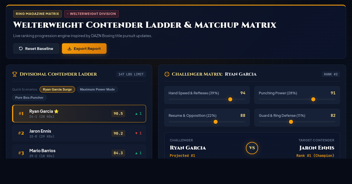 Welterweight Rankings Simulator & Matchup Matrix preview
