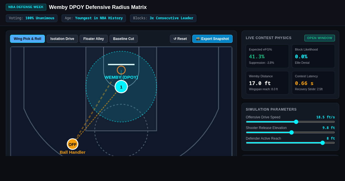 Wemby DPOY Defensive Radius & Court Coverage Matrix preview