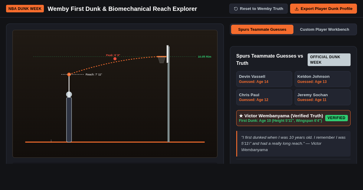 Wemby First Dunk & Biomechanical Reach Explorer preview