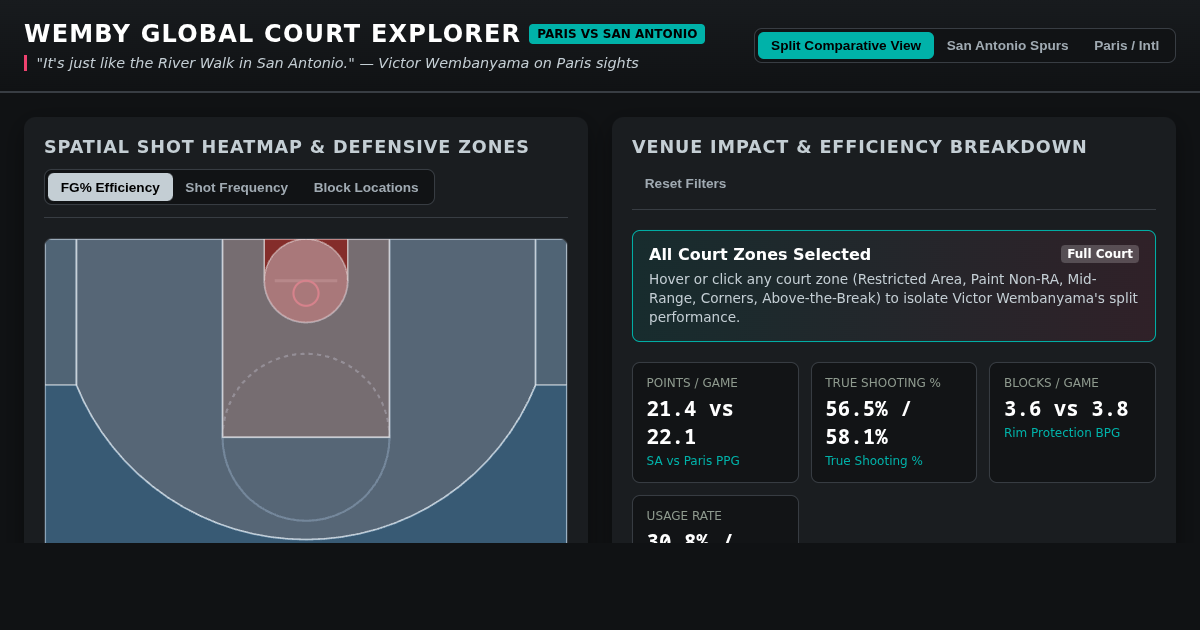 Wemby Global Court & Impact Explorer preview