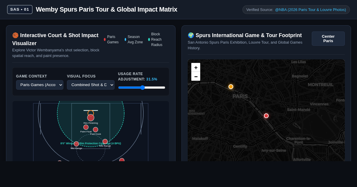 Wemby Spurs Paris Tour & Global Impact Matrix preview