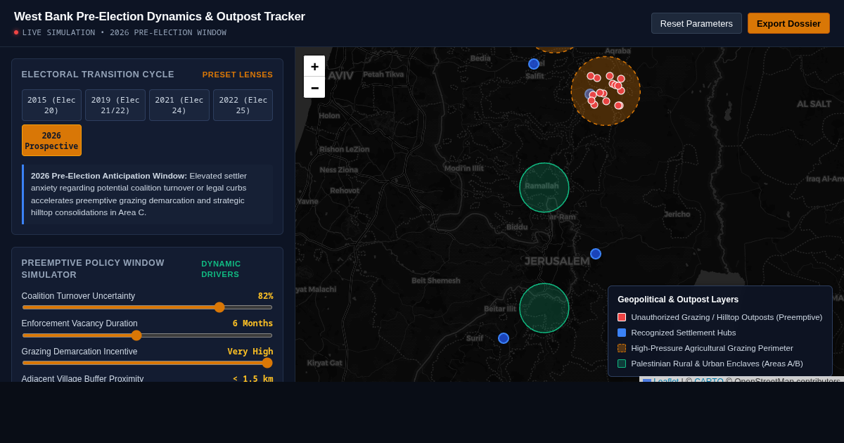 West Bank Pre-Election Dynamics & Outpost Tracker preview
