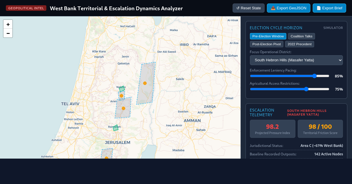 West Bank Territorial & Escalation Dynamics Analyzer preview