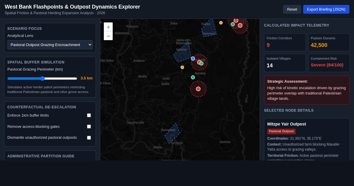 West Bank Flashpoints & Outpost Dynamics Explorer preview
