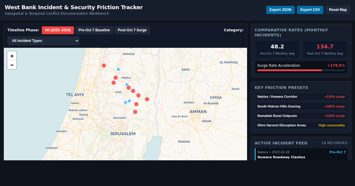 West Bank Incident & Security Friction Tracker preview
