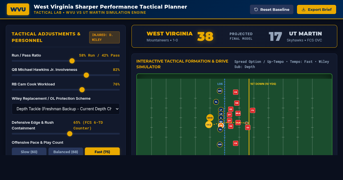 West Virginia Mountaineers Sharper Performance Tactical Planner & Game Simulation Workbench preview