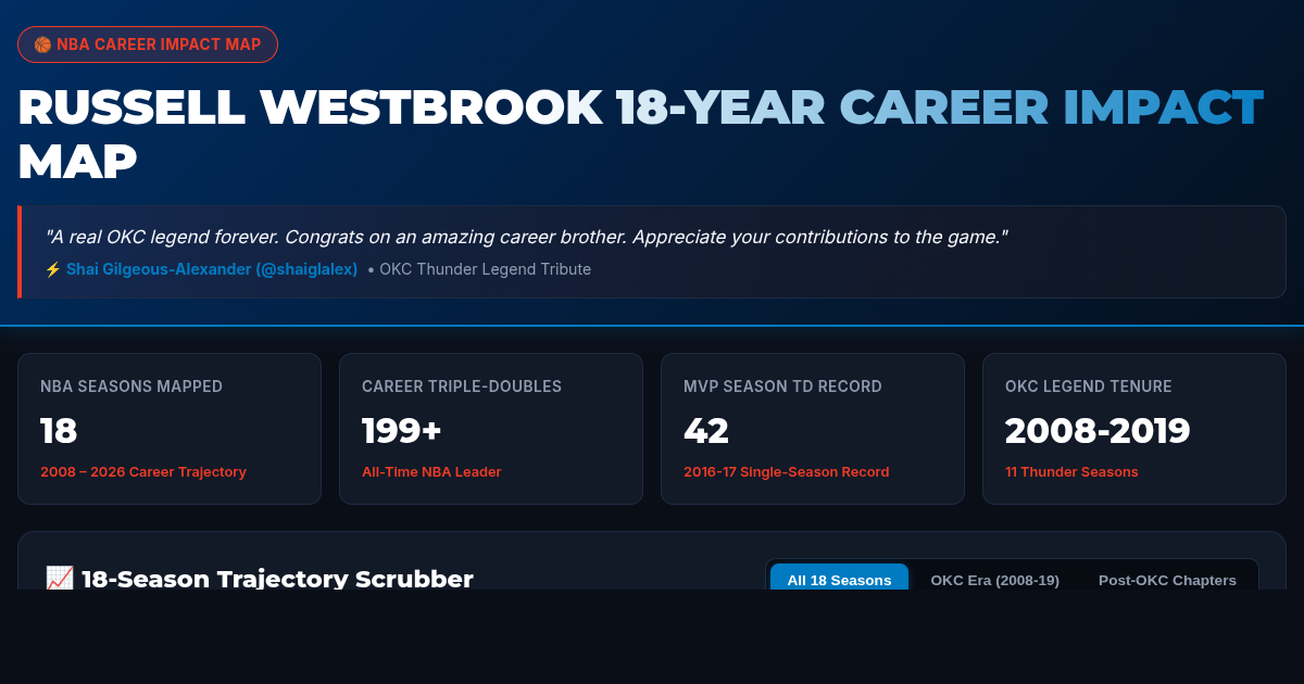 Russell Westbrook 18-Year Career Impact Map preview
