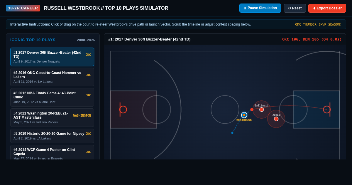 Westbrook 18-Year Career Top Plays & Trajectory Explorer preview