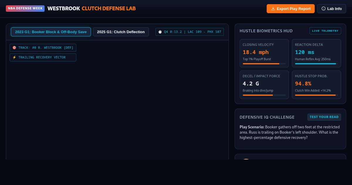 Russell Westbrook Playoff Clutch Defense & Hustle Mechanics Lab preview