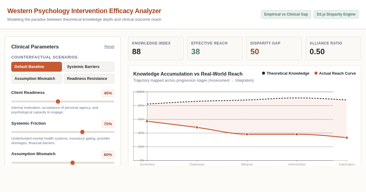 Western Psychology Intervention Efficacy Analyzer preview