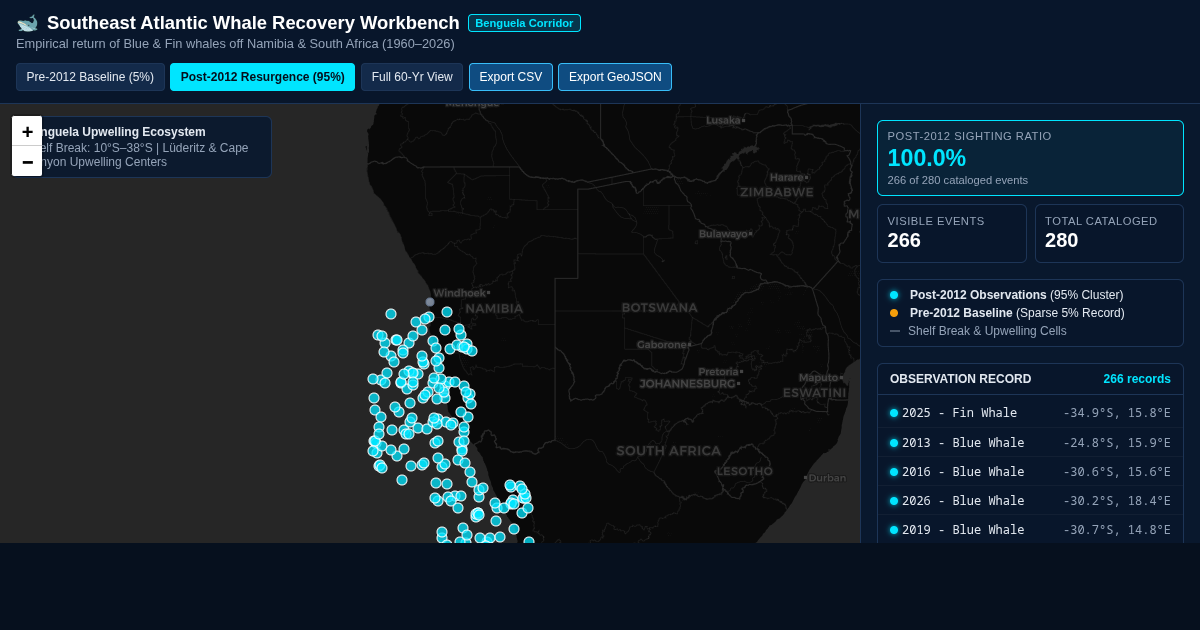 Southeast Atlantic Whale Recovery & Sighting Workbench preview